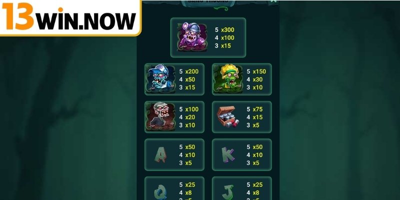Bà Nội Thây Ma 13Win - Slot Zombie Siêu Dị Và Siêu Hấp Dẫn 2 Biểu tượng Đầu Lâu Wild